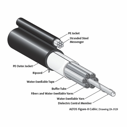 CORNING 012EUB-T4101A20 12-FIBER, SM, FIGURE 8, BLOCKED LOOSE TUBE ARMORLITE MARKED IN METERS