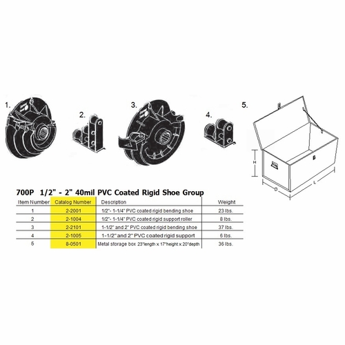 Current Tool 700P 1/2 Inch  To 2 Inch  40 Mil Pvc Coated Rigid Shoe Group