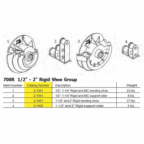 Current Tools 700R 1/2 inch TO 2 inch Rigid Shoe Group