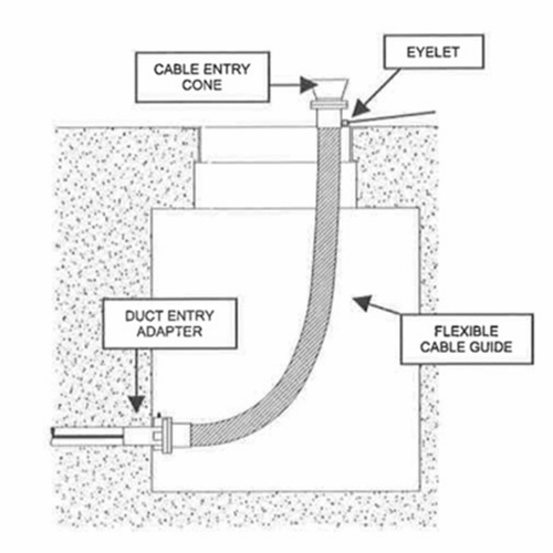 DCD 32620-640 Duct Entry Adapter 6 inch Guide X 4 inch Duct