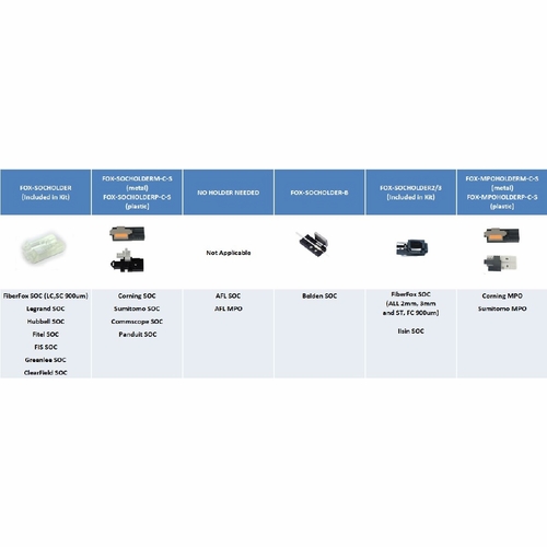 Fiberfox Fox-Mpoholderp-C-S Plastic Holder For Corning Or Sumitomo Mpt/Mpo Ribbon Connectors On Fibe
