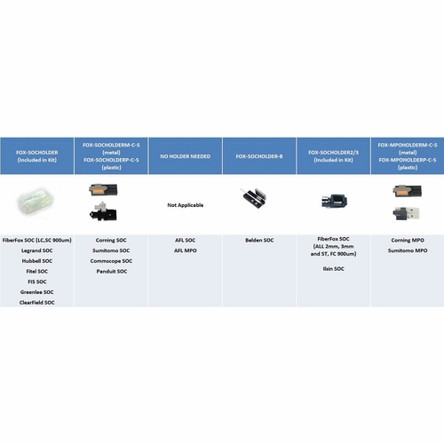 Fiberfox Fox-Socholderp-C-S Plastic Holder For Corning, Sumitomo, Commscope & Panduit 900Um Splice-O