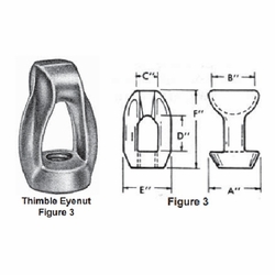 Maclean J6510  5/8 Inch Eyenut, Thimbleye