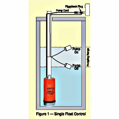 MULTIQUIP SW1 SINGLE FLOAT SWITCH WITH PIGGY BACK PLUG