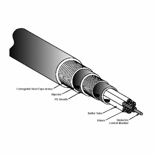 Siecor 012Kw5-T4130A20 12-Fiber Mm Osp Flooded