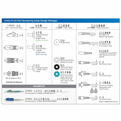 Sumitomo Lynx2-Fcapcsm-2.0  Lynx Splice-On Connector, Fcapc Smf 2Mm