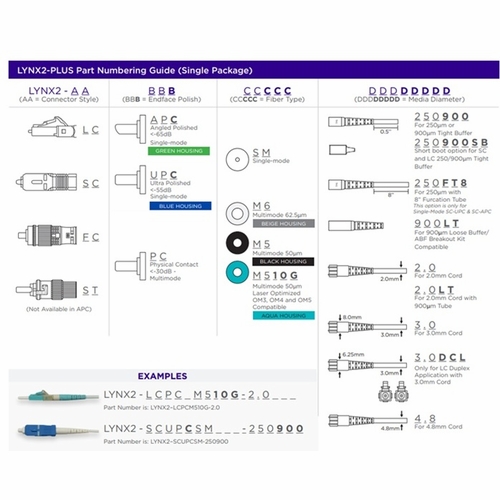 Sumitomo LYNX2-FCPCM5-2.0 Lynx Splice-On Connector, FCPC MMF-50um, 2mm