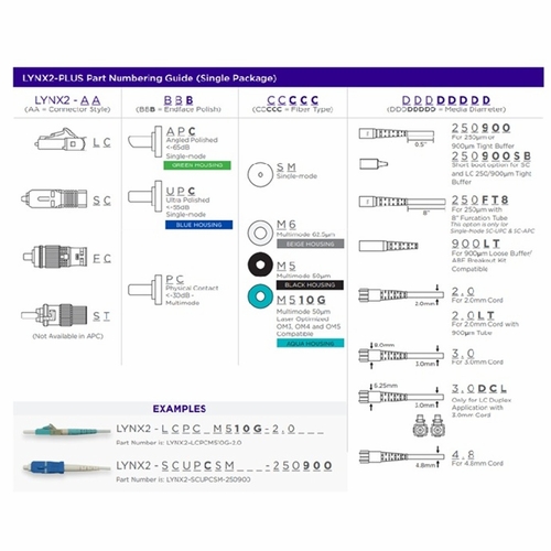 Sumitomo Lynx2-Fcpcm5-3.0 Lynx Splice-On Connector, Fcpc Mmf-50Um, 3Mm