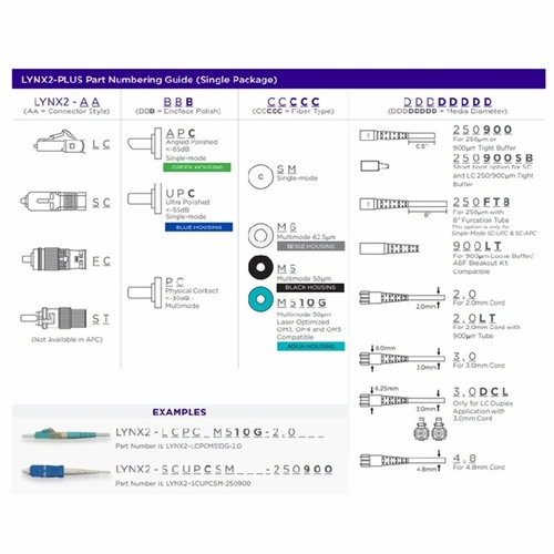 Sumitomo Lynx2-Fcpcm5-900Lt Lynx Splice-On Connector, Fcpc Mmf-50Um, 900Um Loose  Buffer