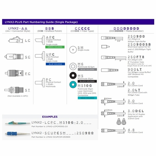 Sumitomo Lynx2-Fcpcm510G-2.0 Lynx Splice-On Connector, Fcpc Mmf-50Um 10Gig, 2Mm