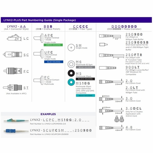 Sumitomo Lynx2-Fcpcm510G-250900 Lynx Splice-On Connector, Fcpc Mmf-50Um 10Gig, 250Um & 900Um