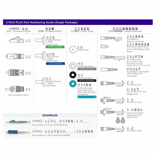 Sumitomo Lynx2-Fcpcm510G-3.0 Lynx Splice-On Connector, Fcpc Mmf-50Um 10Gig, 3Mm