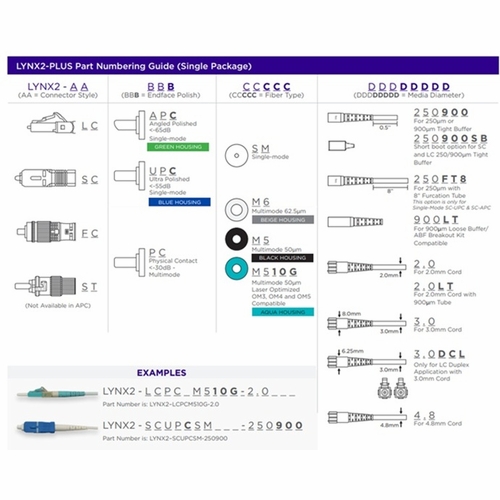 Sumitomo LYNX2-FCPCM510G-900LT Lynx Splice-On Connector, FCPC MMF-50um 10GIG, 900um Loose Buffer