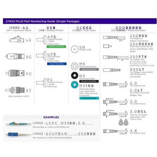 Sumitomo Lynx2-Fcpcm6-2.0 Lynx Splice-On Connector, Fcpc Mmf-62.5Um, 2Mm
