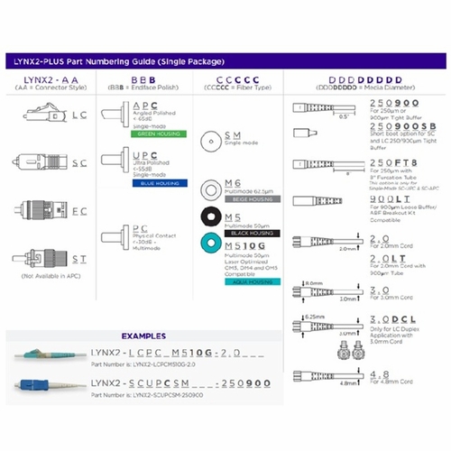 Sumitomo LYNX2-FCPCM6-250900 Lynx Splice-On Connector, FCPC MMF-62.5um, 250um & 900um