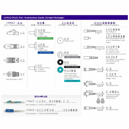 Sumitomo LYNX2-FCPCM6-3.0 Lynx Splice-On Connector, FCPC MMF-62.5um, 3mm