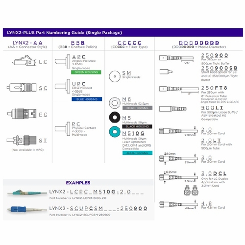 Sumitomo Lynx2-Fcpcm6-900Lt Lynx Splice-On Connector, Fcpc Mmf-62.5Um, 900Um Loose  Buffer