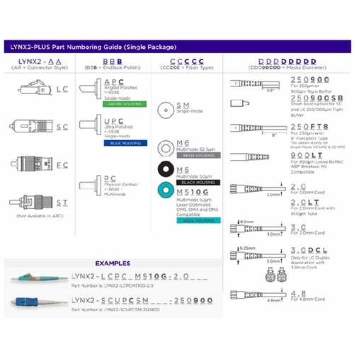 Sumitomo Lynx2-Fcupcsm-2.0 Lynx Splice-On Connector, Fcupc Smf 2Mm