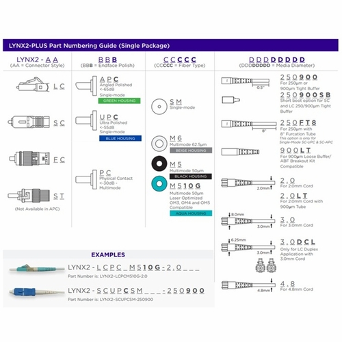 Sumitomo Lynx2-Fcupcsm-250900 Lynx Splice-On Connector, Fcupc Smf 250Um & 900Um