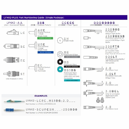 Sumitomo Lynx2-Fcupcsm-900Lt Lynx Splice-On Connector, Fcupc Smf 900Um Loose Buffer