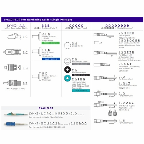 Sumitomo LYNX2-HDDP2-LCPCM510G-2.0 2 Lynx LCPCM510 connectors (50um OM3 MMF), 1 Lynx HDD LC-Duplex c