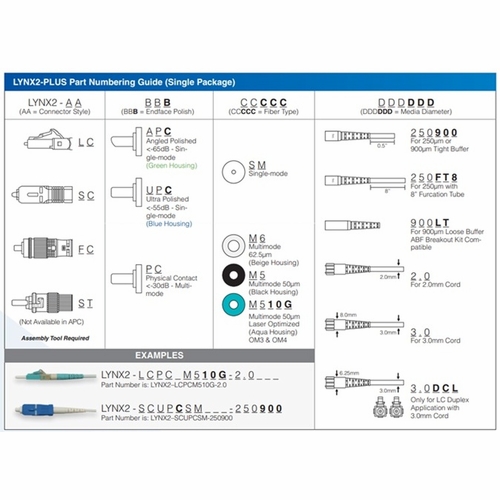 Sumitomo LYNX2-LCAPCSM-2.0 Lynx Splice-On Connector, LCAPC SMF 2mm