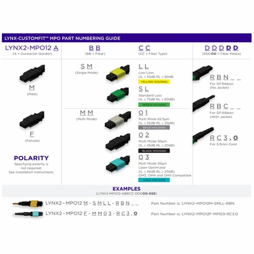 Sumitomo Lynx2-Mpo12F-Mm01-Rbc Lynx2 Mpo 12Ct. Female, Mmf Om1, Oval Jacket