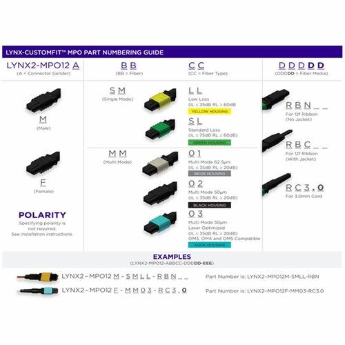 Sumitomo Lynx2-Mpo12F-Mm01-Rc3.0 Lynx2 Mpo 12Ct. Female, Mmf Om1, Round Cord 3.0