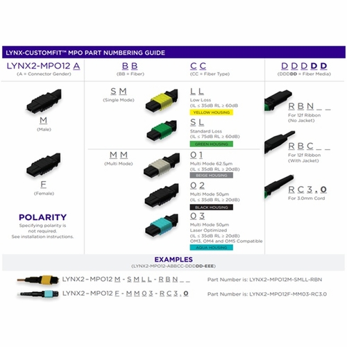 Sumitomo Lynx2-Mpo12F-Mm02-Rbn Lynx2 Mpo 12Ct. Female, Mmf Om2, Ribbon