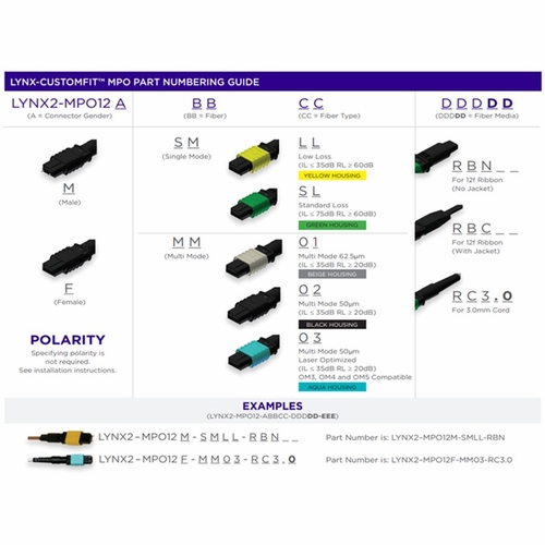 Sumitomo LYNX2-MPO12F-MM03-RBN LYNX2 MPO 12ct. Female, MMF OM3, Ribbon