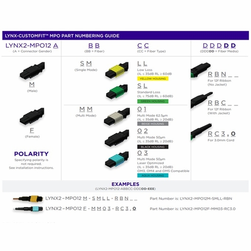 Sumitomo LYNX2-MPO12F-MM03-RC3.0 LYNX2 MPO 12ct. Female, MMF OM3, Round Cord 3.0