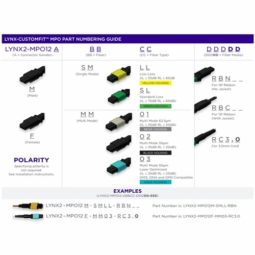 Sumitomo LYNX2-MPO12F-SMLL-RC3.0 LYNX2 MPO 12ct. Female, SMF Low Loss, Round Cord 3.0