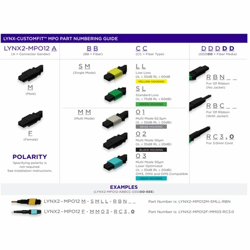 Sumitomo Lynx2-Mpo12F-Smsl-Rbc Lynx2 Mpo 12Ct. Female, Smf Standard Loss, Oval Jacket