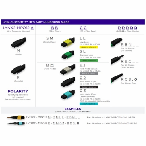 Sumitomo Lynx2-Mpo12F-Smsl-Rc3.0 Lynx2 Mpo 12Ct. Female, Smf Standard Loss, Round Cord  3.0