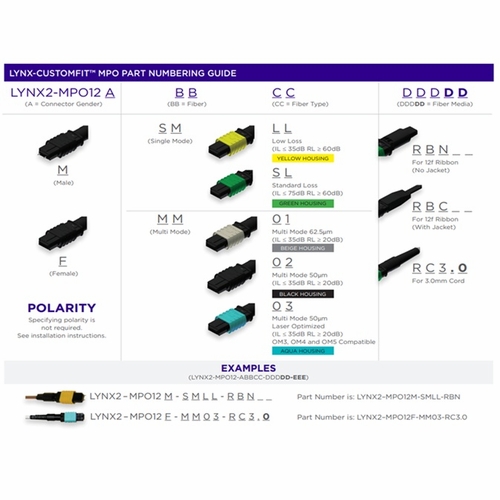 Sumitomo LYNX2-MPO12M-MM03-RC 3.0 LYNX2 MPO 12ct. Male, MMF OM3, Round Cord 3.0