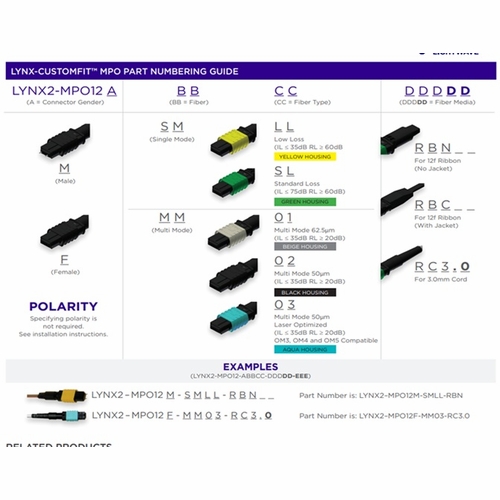 Sumitomo Lynx2-Mpo12M-Smll-Rbc Lynx2 Mpo 12Ct. Male, Smf Low Loss, Oval Jacket