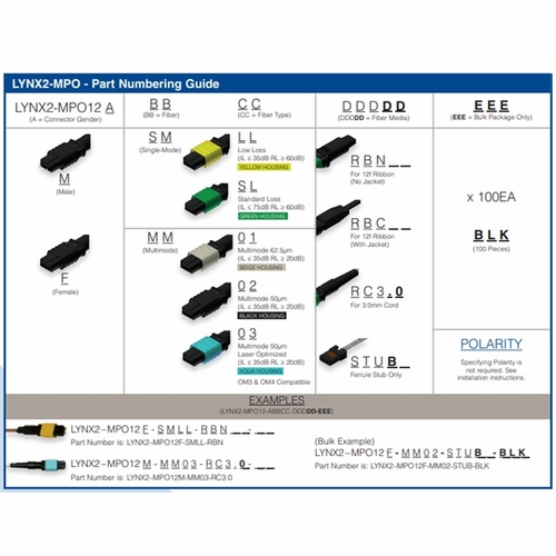 Sumitomo LYNX2-MPO12M-SMSL-RBC LYNX2 MPO 12ct. Male, SMF Standard Loss, Oval Jacket