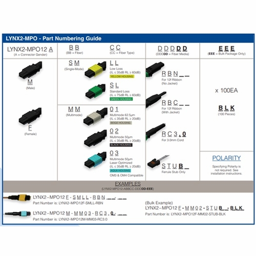 Sumitomo LYNX2-MPO12M-SMSL-RBN LYNX2 MPO 12ct. Male, SMF Standard Loss, Ribbon