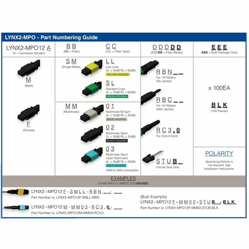 Sumitomo LYNX2-MPO12M-SMSL-RBN LYNX2 MPO 12ct. Male, SMF Standard Loss, Ribbon