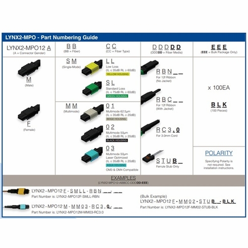 Sumitomo LYNX2-MPO12M-SMSL-RC3.0 LYNX2 MPO 12ct. Male, SMF Standard Loss, Round Cord 3.0