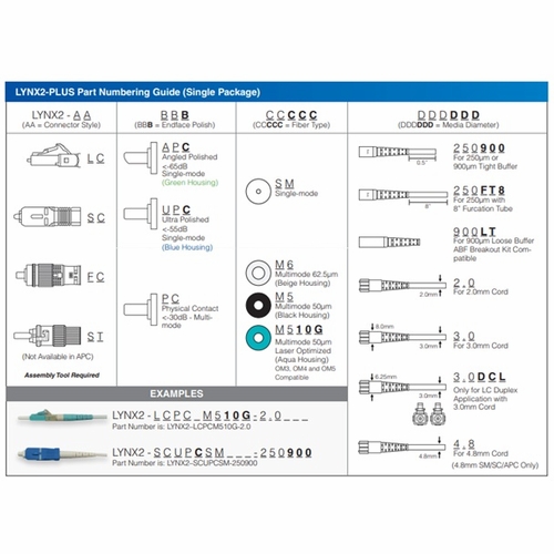Sumitomo LYNX2-STPCM5-3.0 Lynx Splice-On Connector, STPC MMF-50um, 3mm