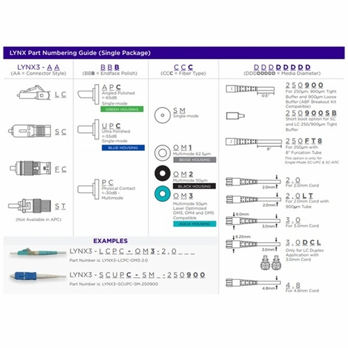 Sumitomo LYNX3-FCPC-OM2-2.0 Lynx-CustomFit(TM), FC, PC, MM50-OM2, 2.0mm