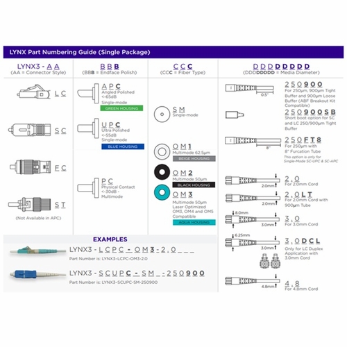 Sumitomo LYNX3-FCPC-OM3-2.0  Lynx-CustomFit(TM), FC, PC, MM50-OM3/4/5, 2.0mm
