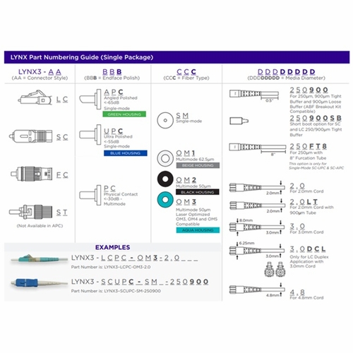 Sumitomo Lynx3-Lcapc-Sm-3.0 Lynx-Customfit(Tm), Lc, Apc, Sm, 3.0Mm