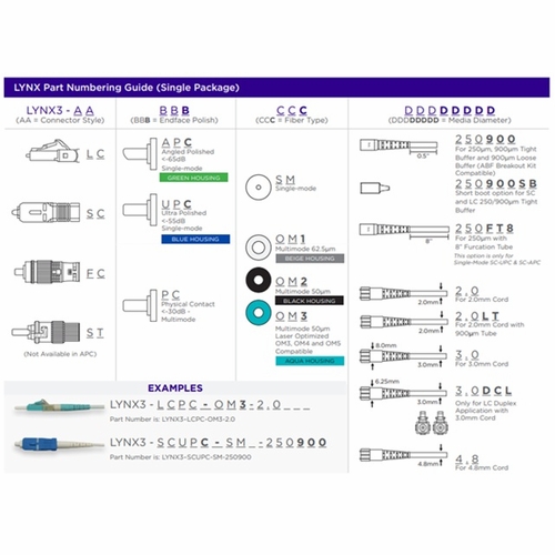Sumitomo LYNX3-LCPC-OM2-2.0  Lynx-CustomFit(TM), LC, PC, MM50-OM2, 2.0mm