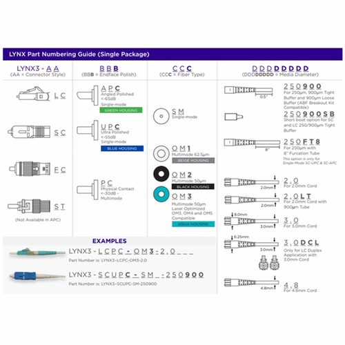 Sumitomo LYNX3-LCPC-OM3-3.0 Lynx-CustomFit(TM), LC, PC, MM50-OM3/4/5, 3.0mm