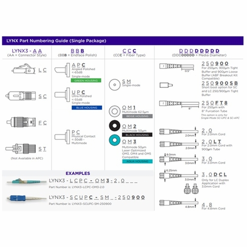 Sumitomo LYNX3-LCUPC-SM-250900  Lynx-CustomFit(TM), LC, UPC, SM, 250um & 900um