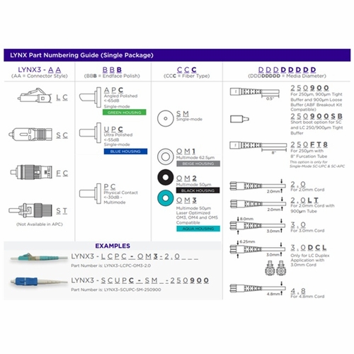 Sumitomo LYNX3-LCUPC-SM-250900SB Lynx-CustomFit(TM), LC, UPC, SM, 250um & 900um SB