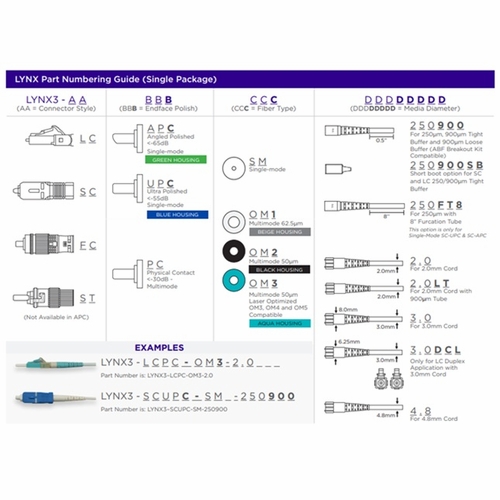 Sumitomo LYNX3-LCUPC-SM-3.0DCL Lynx-CustomFit(TM), LC, UPC, SM, 3.0mm DCL