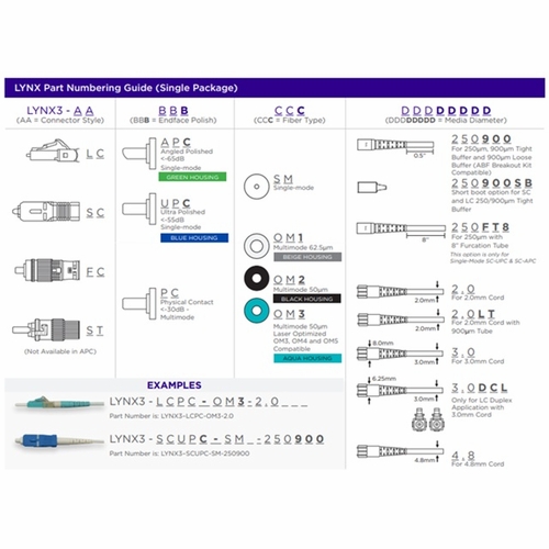 Sumitomo LYNX3-SCAPC-SM-250900  Lynx-CustomFit(TM), SC, APC, SM, 250um & 900um